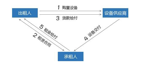 湖南俊通机械设备租赁服务有限公司,湖南机械租贷哪里好,铺路钢板,路桥板,路基箱